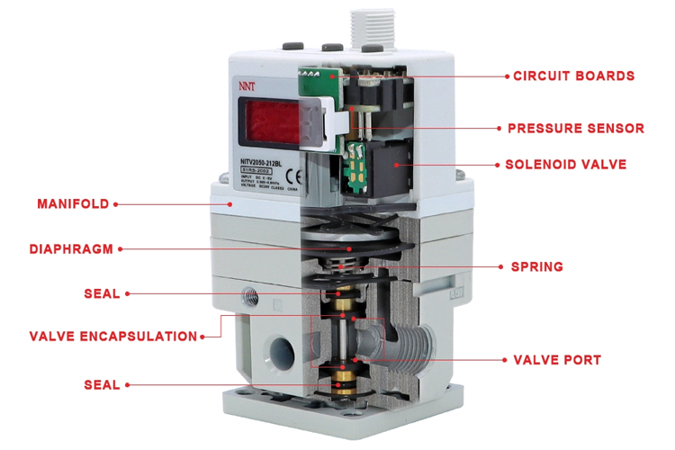 Introduction of NNT Pneumatic Pressure Regulator