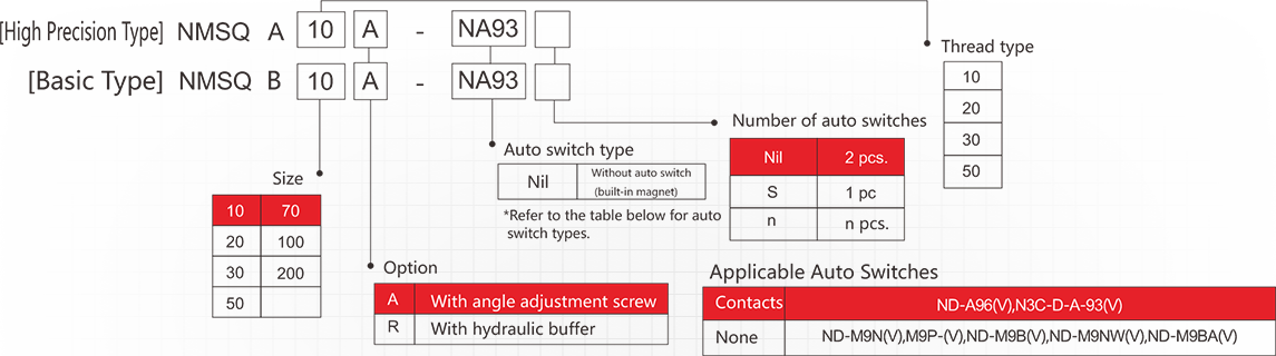 Pneumatic Actuator