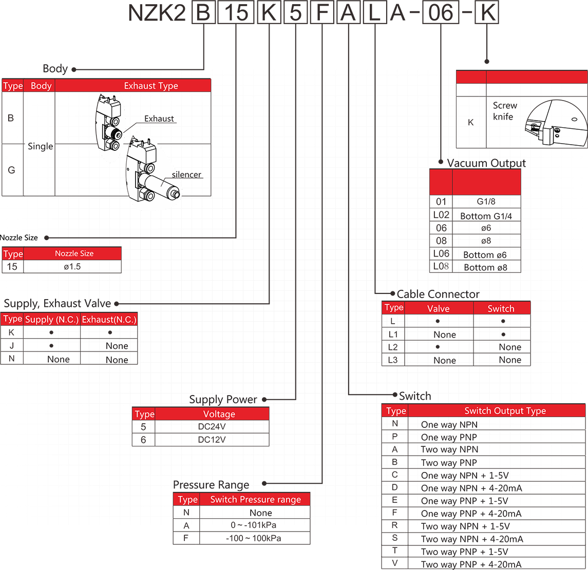 Other Components