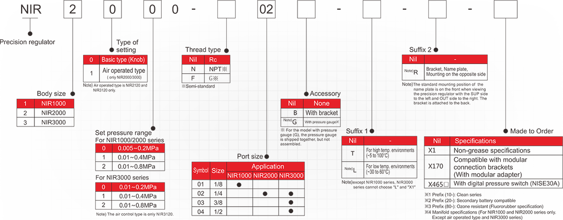 Precision Regulator