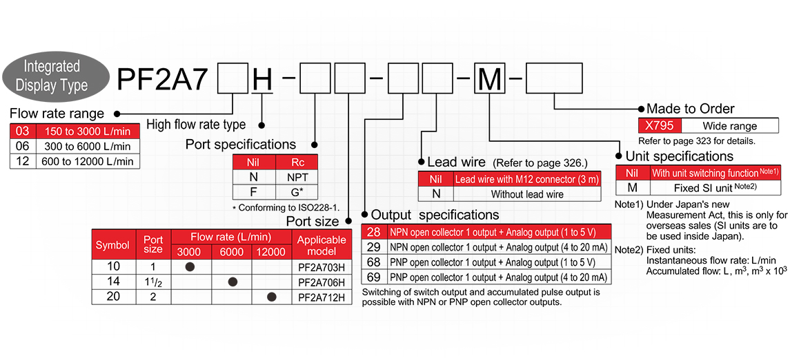 Digital Flow Sensor