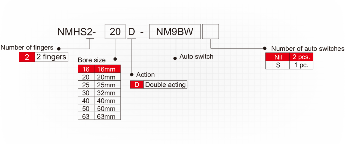 Pneumatic Actuator